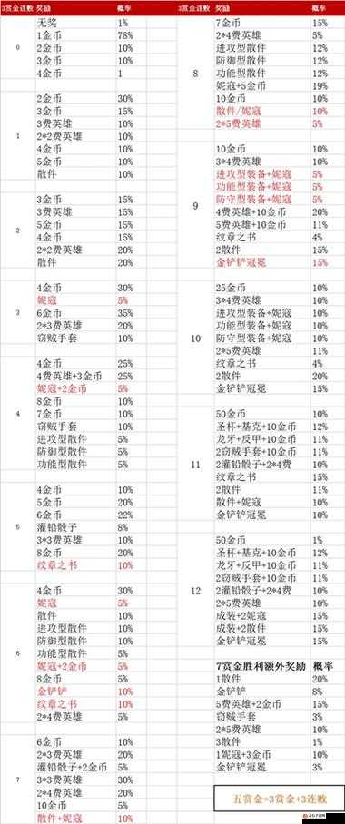 金铲铲之战中秋双人大作战全面攻略，玩法上手及丰富奖励详解